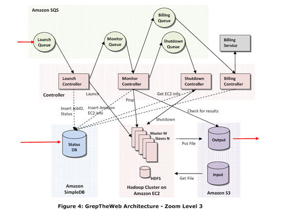 Figure4